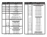 Preview for 10 page of American DJ FLAT PAR QA12 User Instructions