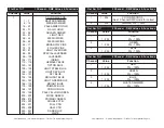 Preview for 7 page of American DJ Flat Par Tri18 User Instructions