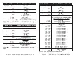 Preview for 8 page of American DJ Flat Par Tri18X User Instructions