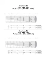 Preview for 2 page of American DJ Flat Par Tri7 Quick Manual