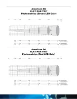 Preview for 3 page of American DJ Flat Par Tri7 Quick Manual