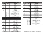 Preview for 8 page of American DJ FREQ Matrix Quad User Instructions