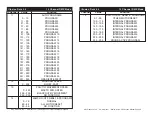 Preview for 20 page of American DJ Illusion Dotz 4.4 User Instructions