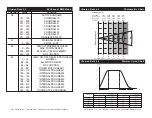 Preview for 23 page of American DJ Illusion Dotz 4.4 User Instructions