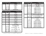 Preview for 9 page of American DJ INNO COLOR BEAM QUAD 7 User Instructions