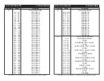 Preview for 10 page of American DJ Inno Color Beam Z19 User Instruction