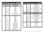 Preview for 11 page of American DJ Inno Pocket Spot Pearl User Instructions