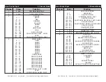 Preview for 11 page of American DJ INNO POCKET SPOT User Instructions