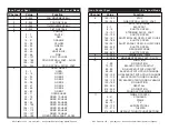 Preview for 12 page of American DJ INNO POCKET SPOT User Instructions