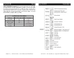 Preview for 4 page of American DJ Inno Roll LED User Instructions