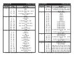 Preview for 9 page of American DJ Inno Roll LED User Instructions