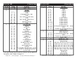 Preview for 9 page of American DJ Inno Scan LED User Instructions