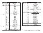 Preview for 9 page of American DJ Inno Spot LED User Instructions