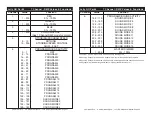 Preview for 11 page of American DJ Jelly GO Par64 User Instructions