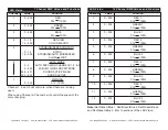 Preview for 5 page of American DJ LED Vision User Instructions