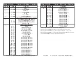 Preview for 11 page of American DJ Mega GO Bar 50 User Instructions