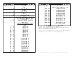 Preview for 10 page of American DJ Mega Go Flood Par User Instructions