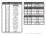 Preview for 7 page of American DJ Mega Par Profile System User Instructions