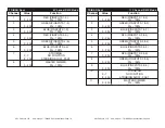 Preview for 10 page of American DJ MEGA TRI38 SYSTEM User Instructions