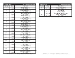 Preview for 11 page of American DJ MEGA TRI38 SYSTEM User Instructions