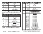 Preview for 9 page of American DJ Mega Tri64 Profile User Instructions