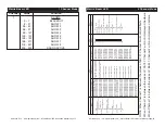 Preview for 8 page of American DJ Mobile Beam User Instructions