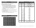 Preview for 5 page of American DJ Pro Par56 CWWW User Instructions