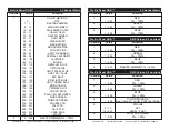 Предварительный просмотр 6 страницы American DJ Profile Panel RGB User Instructions