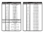 Предварительный просмотр 9 страницы American DJ Quad Scan LED User Instructions