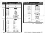 Preview for 7 page of American DJ Roller Tron 250 User Instructions