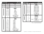 Preview for 7 page of American DJ ScanTron 250 User Instructions