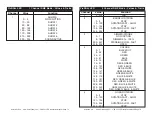 Preview for 8 page of American DJ VioROLL LED User Instructions