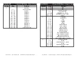 Preview for 8 page of American DJ VioSCAN LED User Instructions