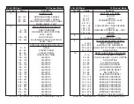 Предварительный просмотр 22 страницы American DJ Vizi LED Spot User Instructions
