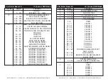 Предварительный просмотр 25 страницы American DJ Vizi Roller Beam 2R User Instructions