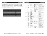 Preview for 8 page of American DJ Vizi Spot 5R User Instructions