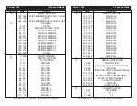 Preview for 12 page of American DJ Vortex 1200 User Instructions