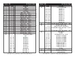 Предварительный просмотр 15 страницы American DJ Vortex 1200 User Instructions