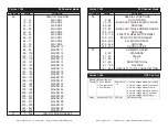 Предварительный просмотр 16 страницы American DJ Vortex 1200 User Instructions