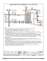 Предварительный просмотр 18 страницы American Dream Ultra Performance Geothermal Copper Series Installation And Service Manual