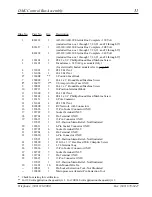 Preview for 33 page of American Dryer Corp. 24 VAC Phase 5 AD-320 Parts Manual