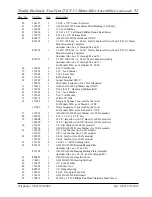 Preview for 53 page of American Dryer Corp. 24 VAC Phase 5 AD-320 Parts Manual