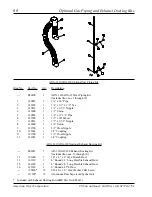 Preview for 68 page of American Dryer Corp. 24 VAC Phase 5 AD-320 Parts Manual