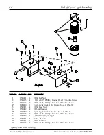 Предварительный просмотр 70 страницы American Dryer Corp. AD-200 Tilting Parts Manual