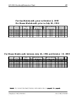 Предварительный просмотр 73 страницы American Dryer Corp. AD-200 Tilting Parts Manual