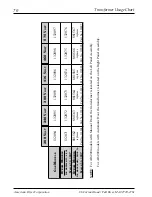 Предварительный просмотр 74 страницы American Dryer Corp. AD-200 Tilting Parts Manual