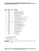 Preview for 7 page of American Dryer Corp. AD-235ED Parts Manual