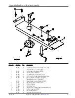 Preview for 15 page of American Dryer Corp. AD-235ED Parts Manual