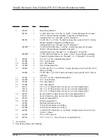 Preview for 21 page of American Dryer Corp. AD-235ED Parts Manual