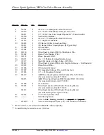 Preview for 23 page of American Dryer Corp. AD-235ED Parts Manual